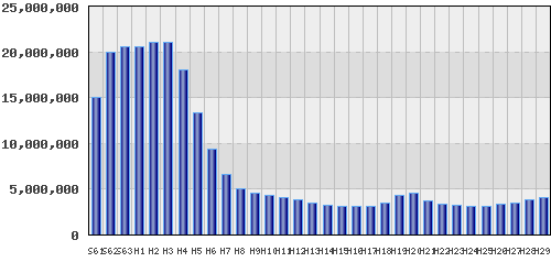 graph