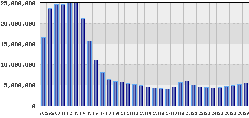 graph