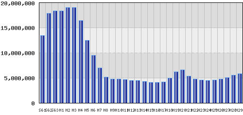 graph