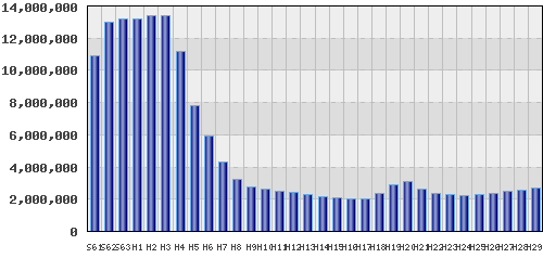 graph
