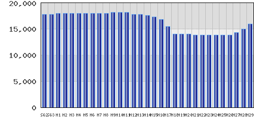 graph