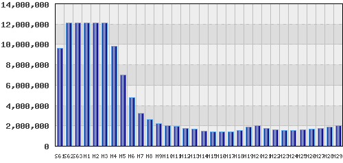 graph