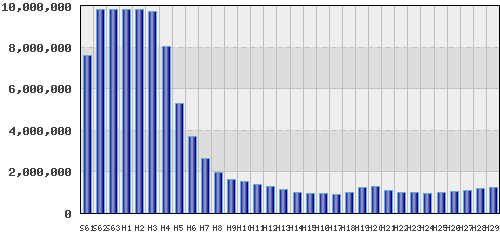 graph