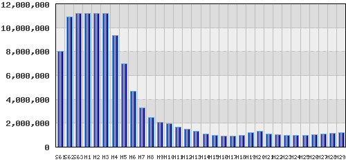 graph