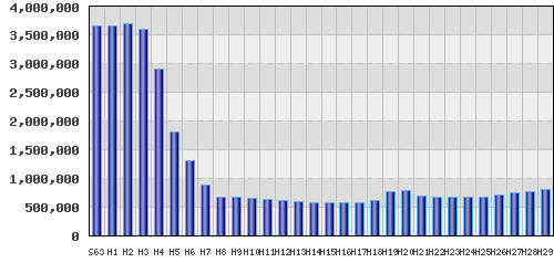 graph