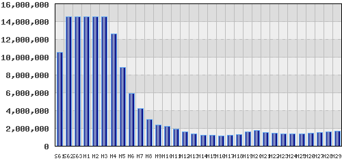 graph