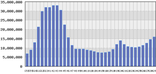 graph