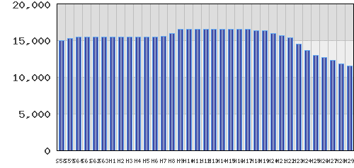 graph