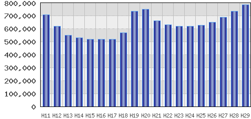 graph