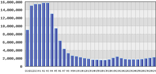 graph