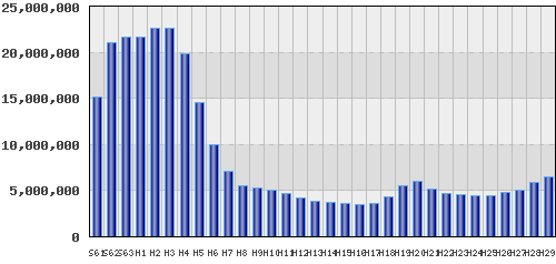 graph