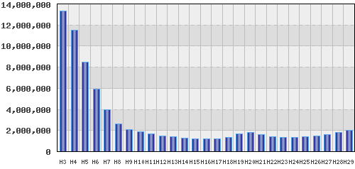 graph
