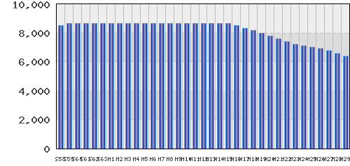 graph