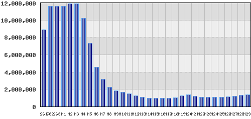 graph