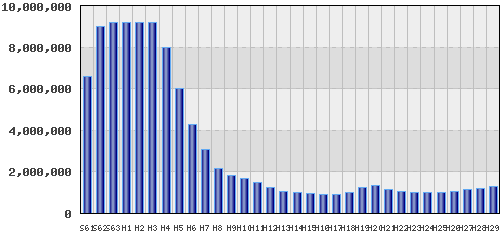 graph