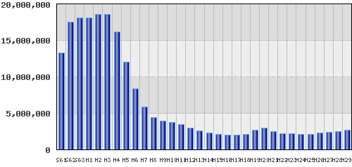 graph