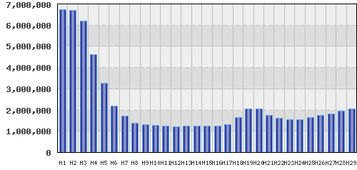 graph