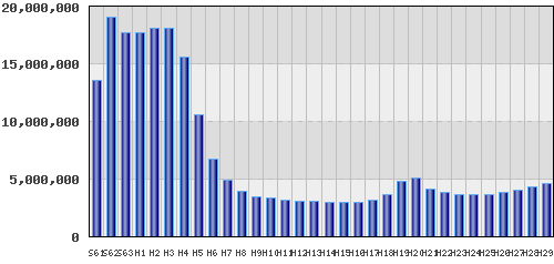 graph