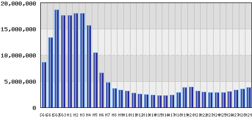 graph