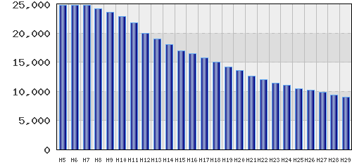 graph