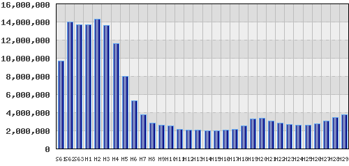 graph