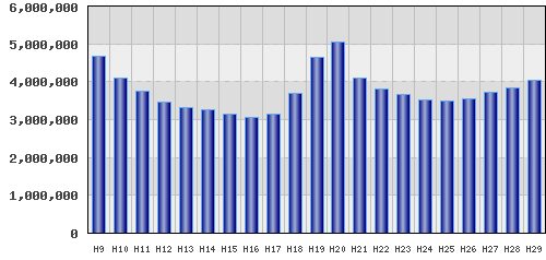 graph