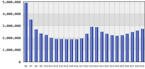 graph