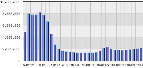graph