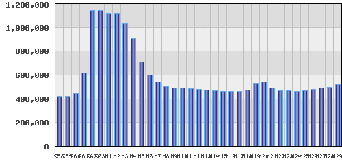graph