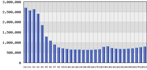 graph