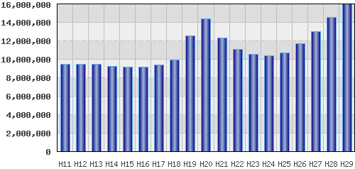 graph