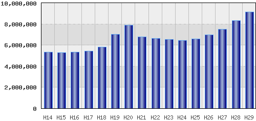 graph