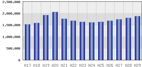 graph
