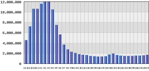 graph