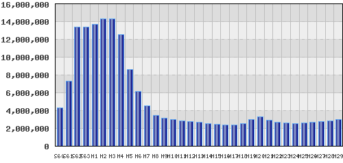 graph