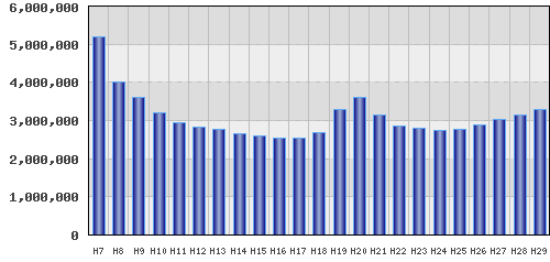 graph