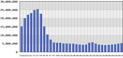 graph