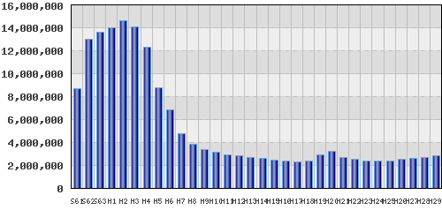graph