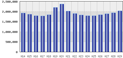graph