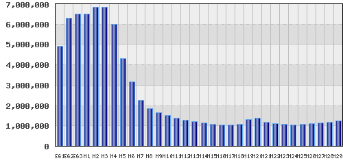 graph