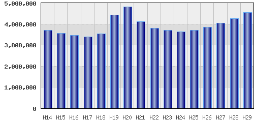 graph