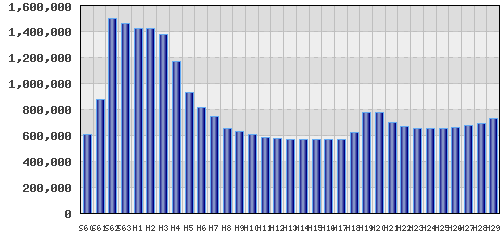 graph