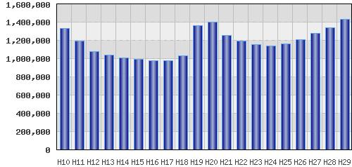 graph