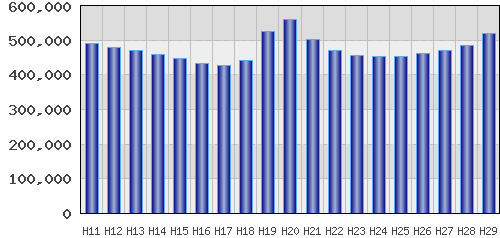 graph