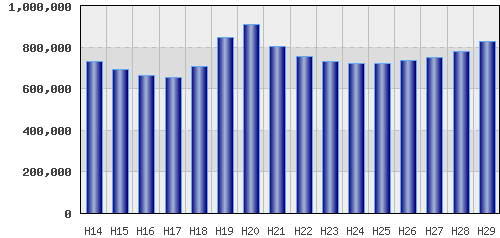graph