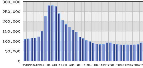graph
