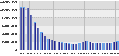 graph