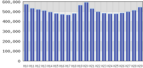 graph