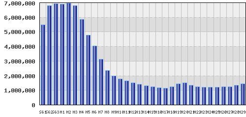 graph