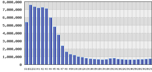 graph